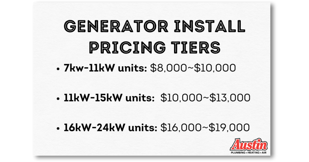 Generator Install Pricing Tiers